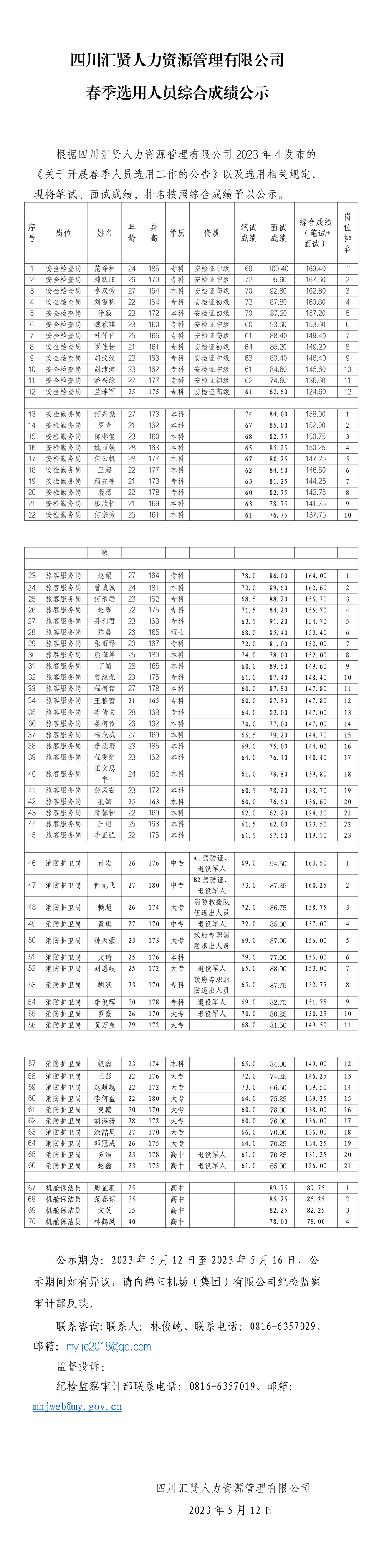 2023年春季招聘綜合成績公示.png