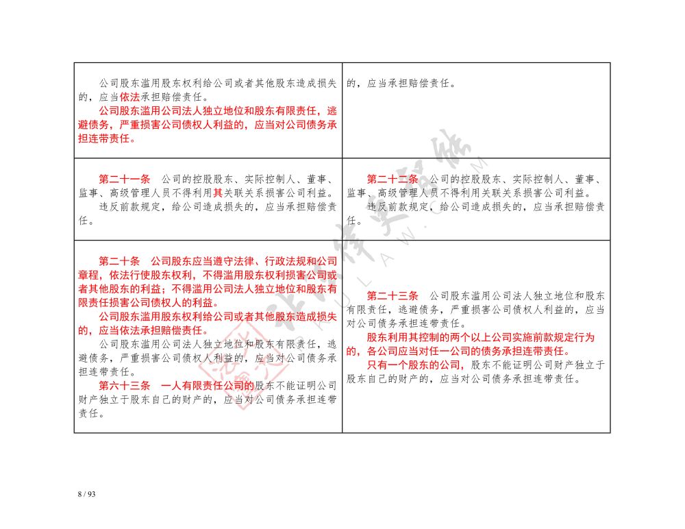 中華人民共和國公司法（2018-2023對照表）_8.jpg