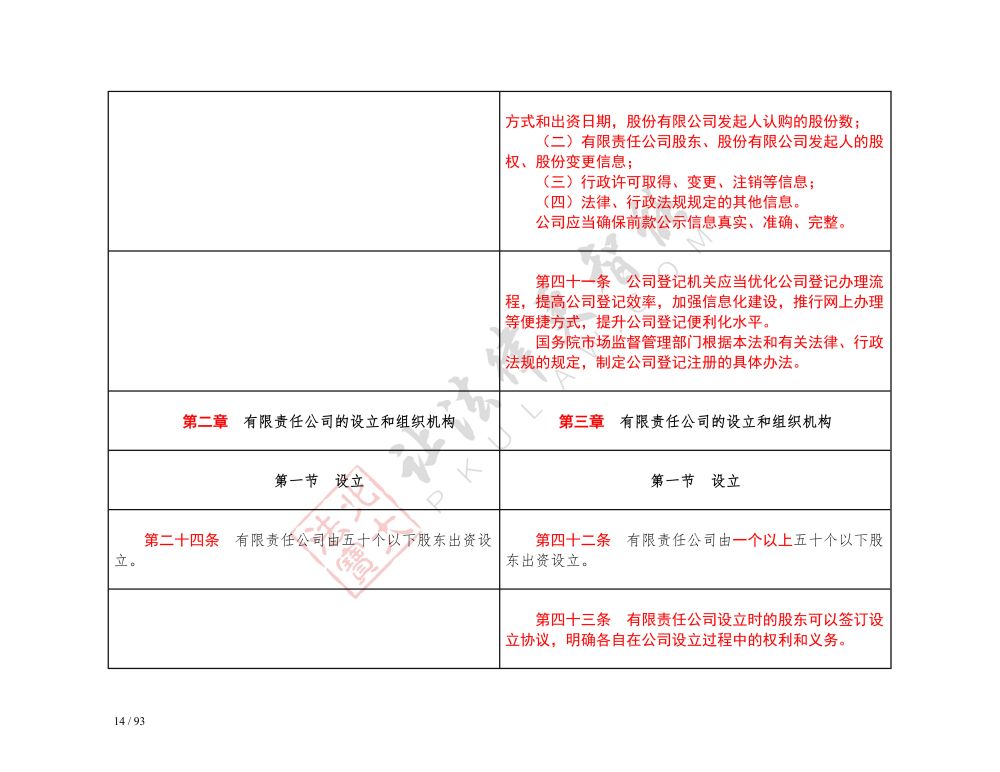 中華人民共和國公司法（2018-2023對照表）_14.jpg