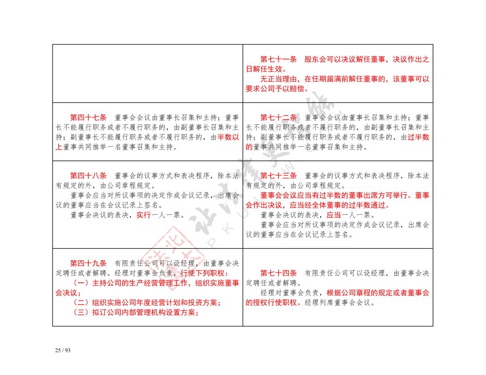 中華人民共和國公司法（2018-2023對照表）_25.jpg