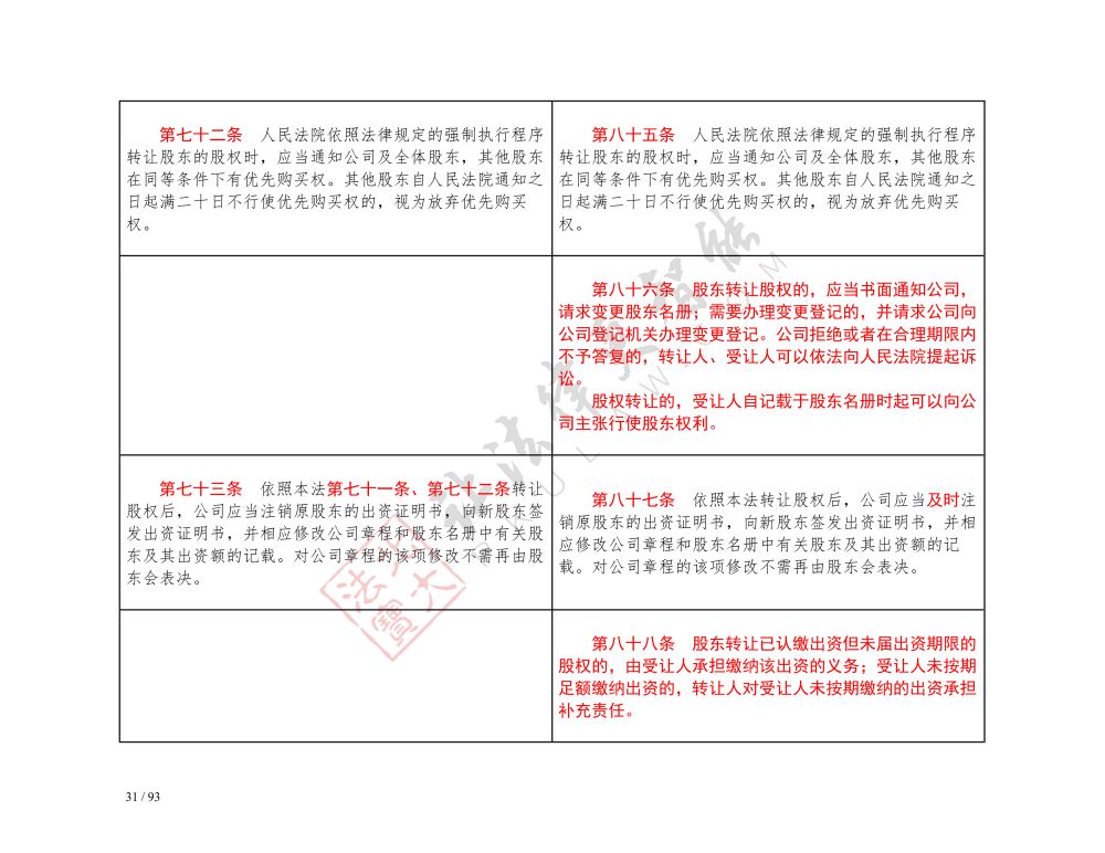 中華人民共和國公司法（2018-2023對照表）_31.jpg