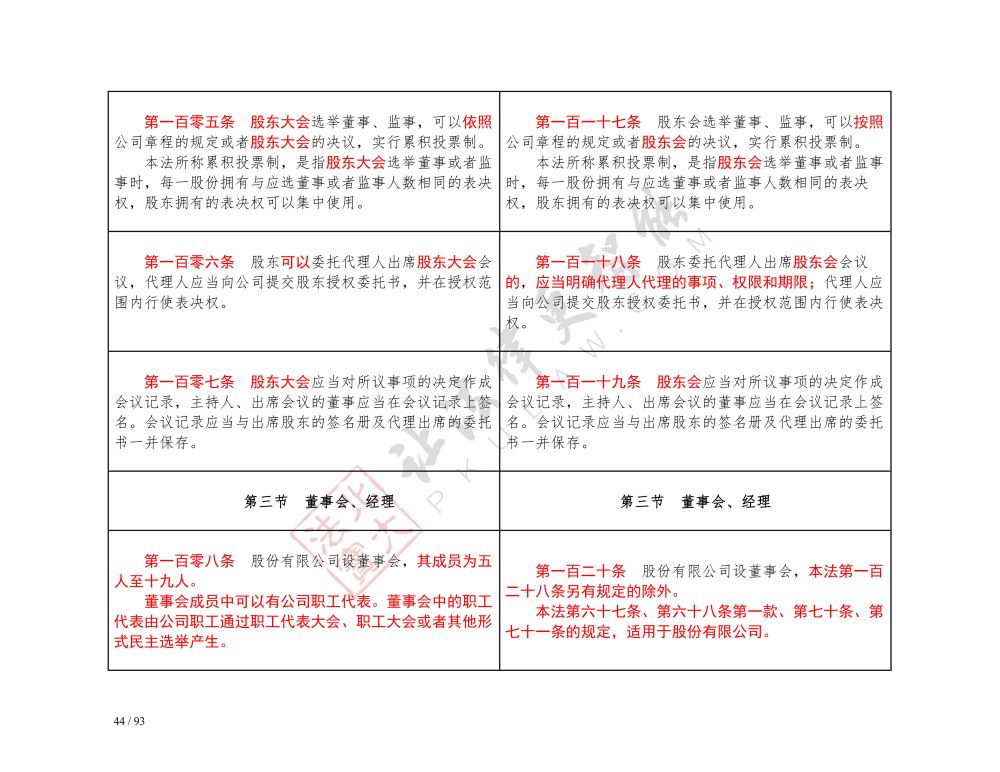 中華人民共和國公司法（2018-2023對照表）_44.jpg