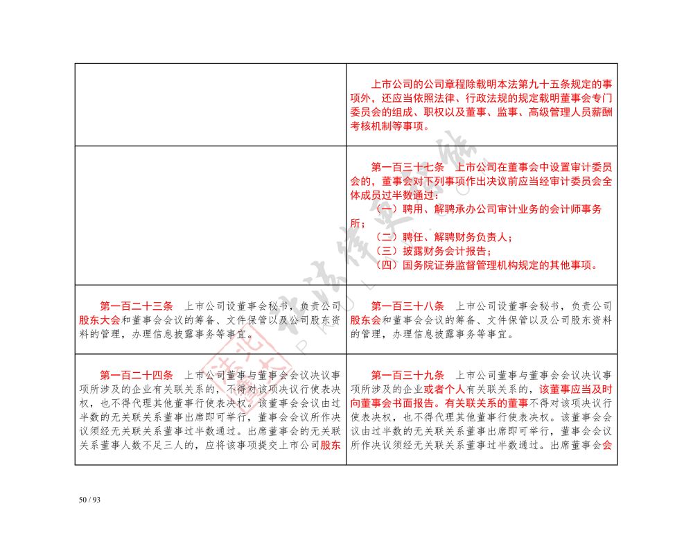 中華人民共和國公司法（2018-2023對照表）_50.jpg