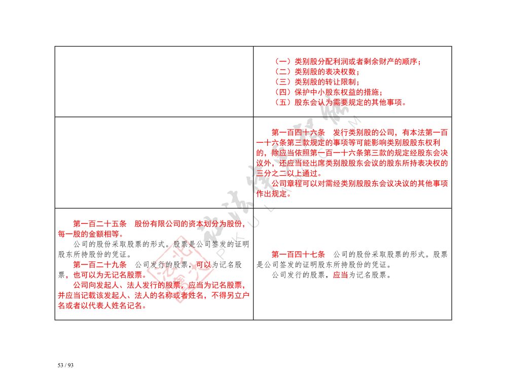 中華人民共和國公司法（2018-2023對照表）_53.jpg