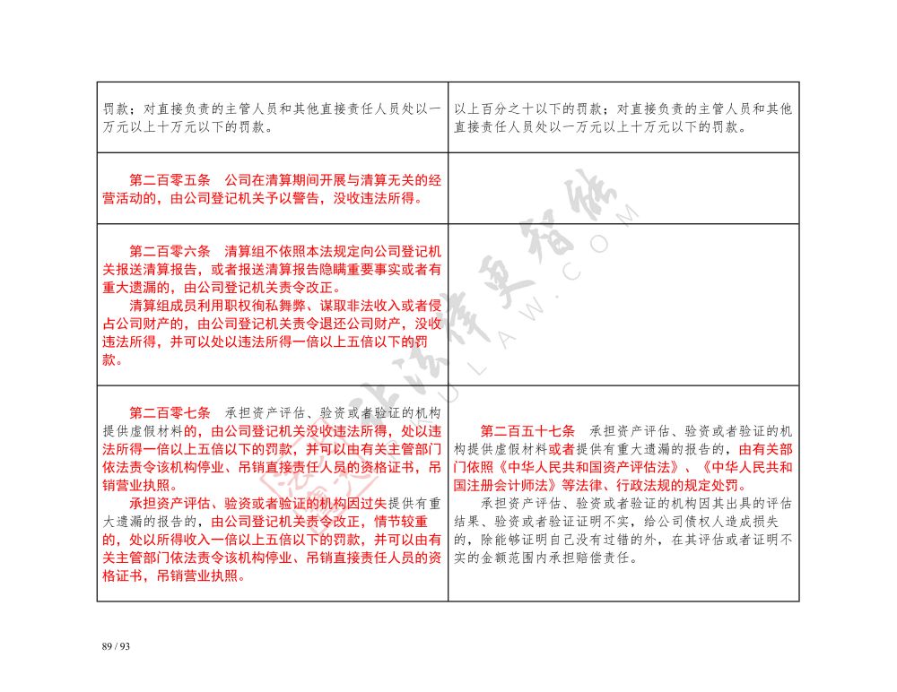 中華人民共和國公司法（2018-2023對照表）_89.jpg